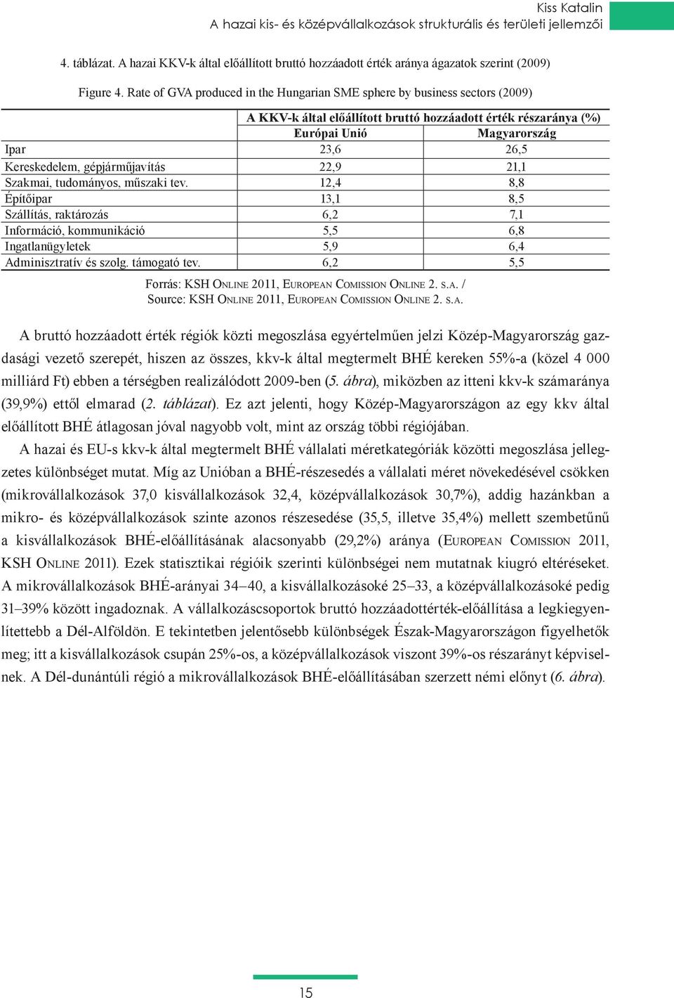 gépjárműjavítás 22,9 21,1 Szakmai, tudományos, műszaki tev. 12,4 8,8 Építőipar 13,1 8,5 Szállítás, raktározás 6,2 7,1 Információ, kommunikáció 5,5 6,8 Ingatlanügyletek 5,9 6,4 Adminisztratív és szolg.