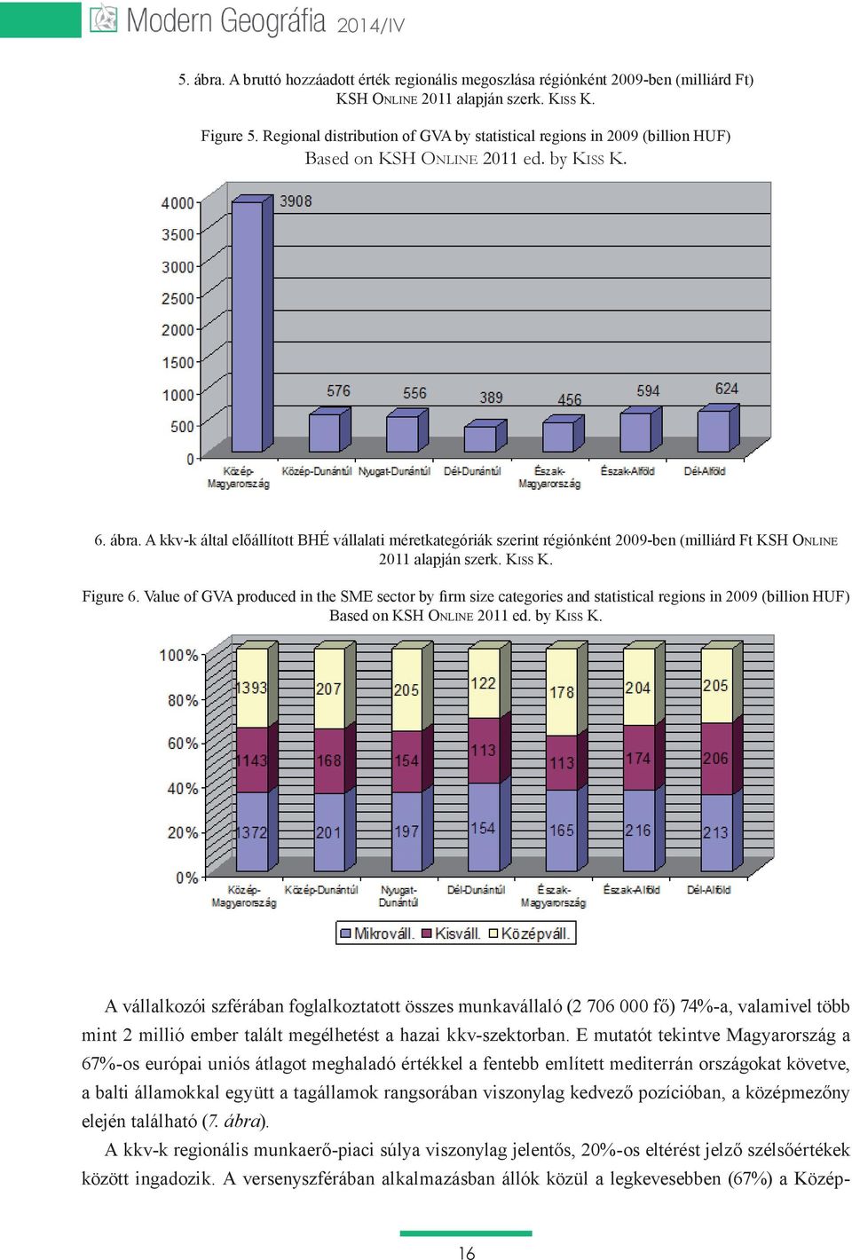 A kkv-k által előállított BHÉ vállalati méretkategóriák szerint régiónként 2009-ben (milliárd Ft KSH Online 2011 alapján szerk. Kiss K. Figure 6.