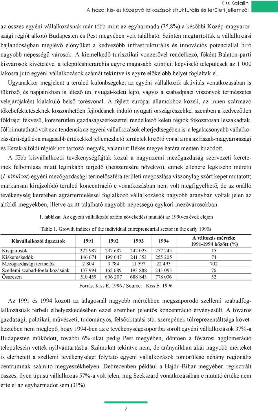 Szintén megtartották a vállalkozási hajlandóságban meglévő előnyüket a kedvezőbb infrastrukturális és innovációs potenciállal bíró nagyobb népességű városok.