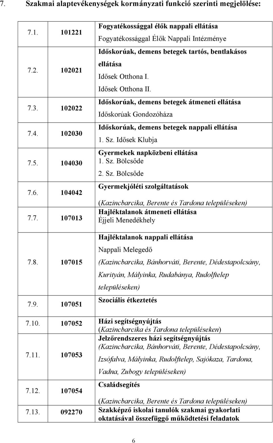 Időskorúak, demens betegek átmeneti ellátása Időskorúak Gondozóháza Időskorúak, demens betegek nappali ellátása 1. Sz.