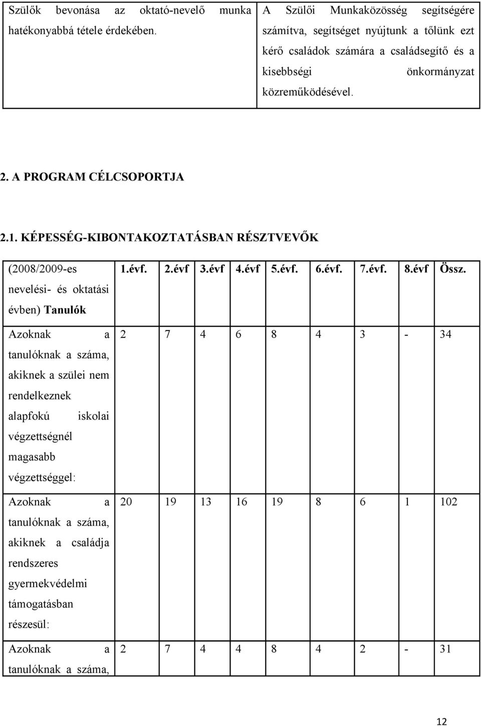 A PROGRAM CÉLCSOPORTJA 2.1.