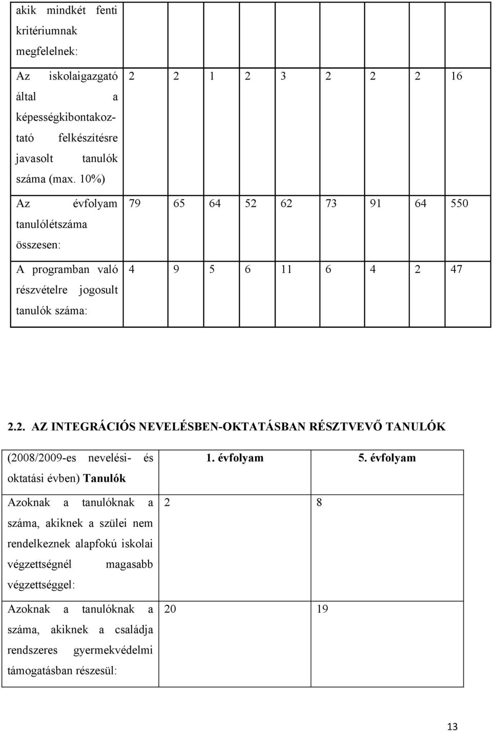 2. AZ INTEGRÁCIÓS NEVELÉSBEN-OKTATÁSBAN RÉSZTVEVŐ TANULÓK (2008/2009-es nevelési- és oktatási évben) Tanulók Azoknak a tanulóknak a száma, akiknek a szülei nem