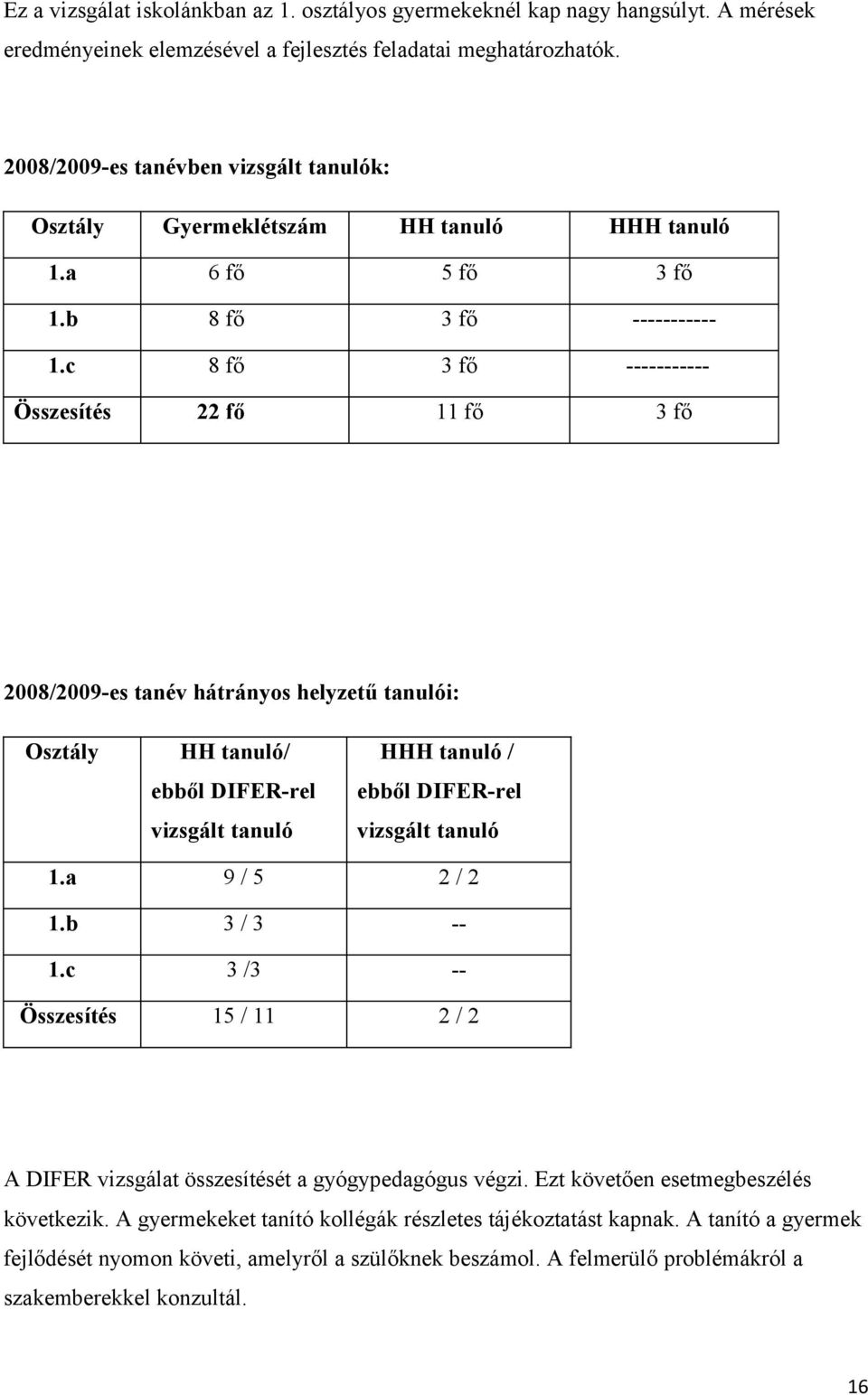 c 8 fő 3 fő ----------- Összesítés 22 fő 11 fő 3 fő 2008/2009-es tanév hátrányos helyzetű tanulói: Osztály HH tanuló/ ebből DIFER-rel vizsgált tanuló HHH tanuló / ebből DIFER-rel vizsgált tanuló 1.