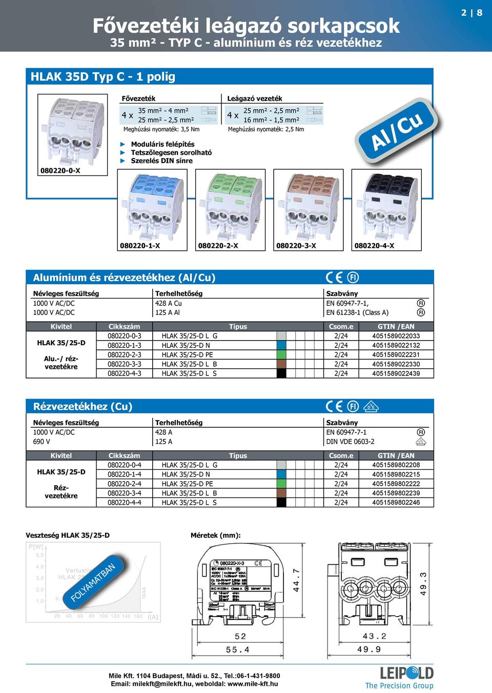 60947-7-1, 1000 V AC/DC 125 A Al EN 61238-1 (Class A) 080220-0-3 HLAK 35/25-D L G 2/24 4051589022033 HLAK 35/25-D 080220-1-3 HLAK 35/25-D N 2/24 4051589022132 080220-2-3 HLAK 35/25-D PE 2/24