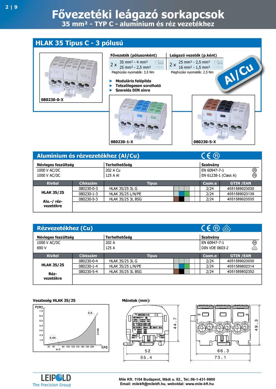 Alumínium és rézvezetékhez (Al/Cu) 1000 V AC/DC 202 A Cu EN 60947-7-1 1000 V AC/DC 125 A Al EN 61238-1 (Class A) 080230-0-3 HLAK 35/25 3L G 2/24 4051589023030 HLAK 35/25 080230-1-3 HLAK 35/25 L/N/PE