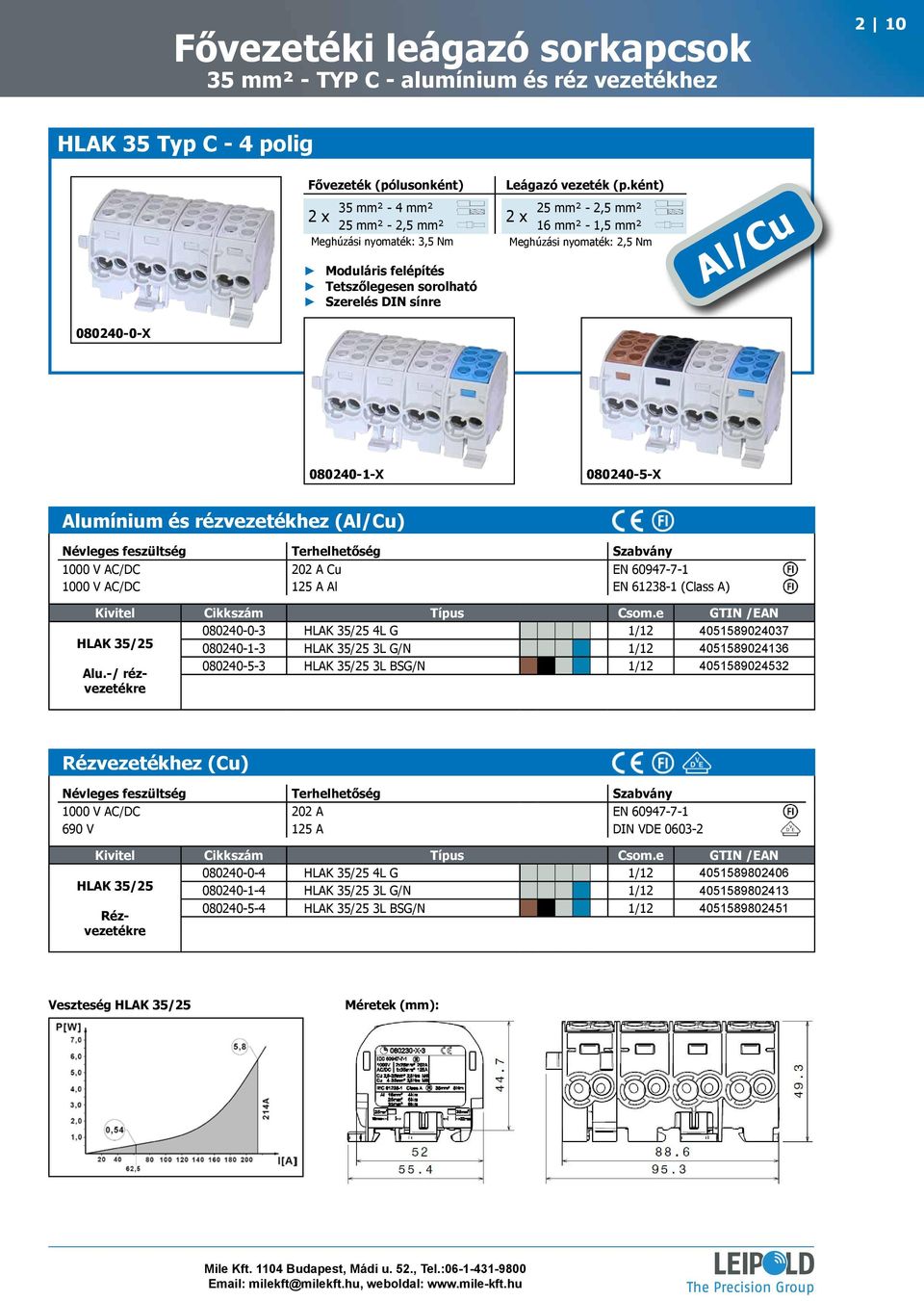 Alumínium és rézvezetékhez (Al/Cu) 1000 V AC/DC 202 A Cu EN 60947-7-1 1000 V AC/DC 125 A Al EN 61238-1 (Class A) 080240-0-3 HLAK 35/25 4L G 1/12 4051589024037 HLAK 35/25 080240-1-3 HLAK 35/25 3L G/N