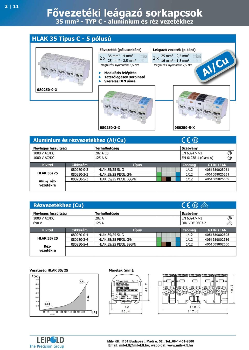 Alumínium és rézvezetékhez (Al/Cu) 1000 V AC/DC 202 A Cu EN 60947-7-1 1000 V AC/DC 125 A Al EN 61238-1 (Class A) Kivitel Cikkszám Típus Csomag GTIN /EAN 080250-0-3 HLAK 35/25 5L G 1/12 4051589025034