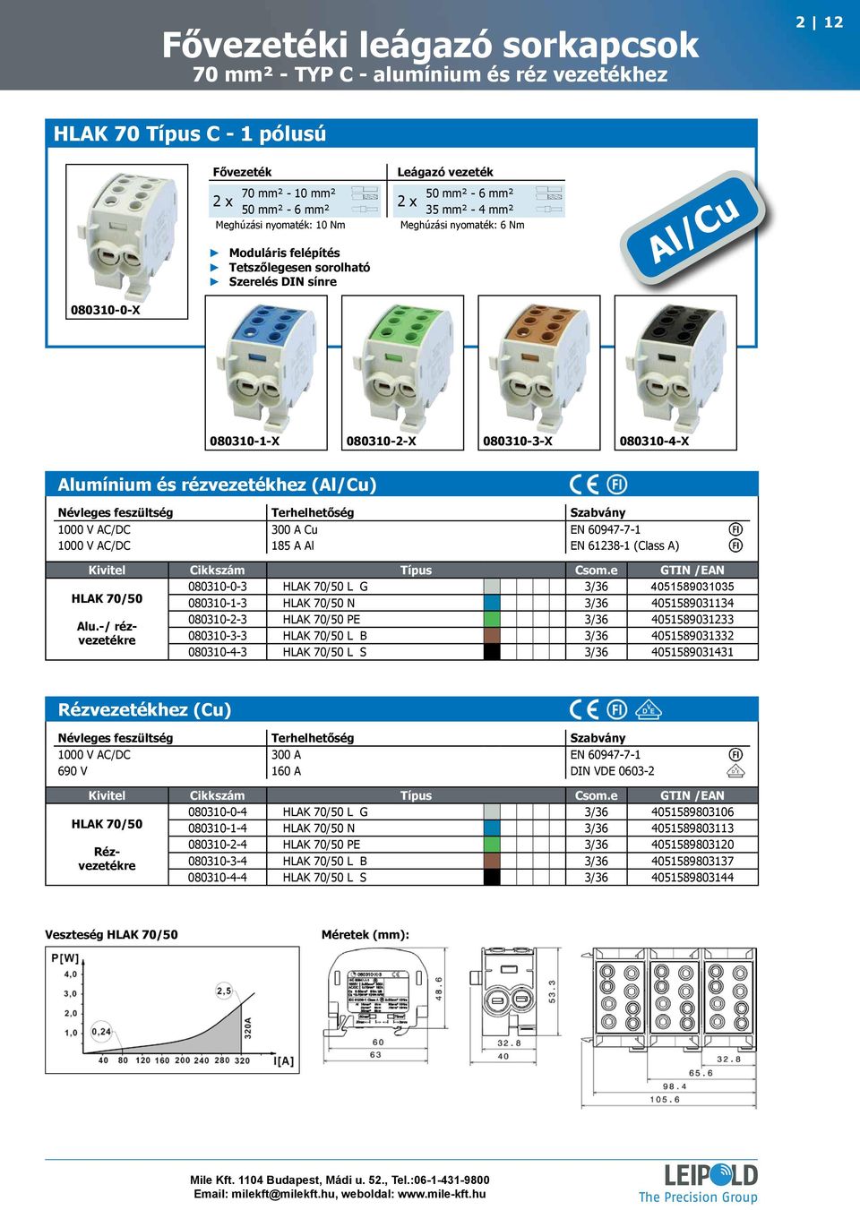 60947-7-1 1000 V AC/DC 185 A Al EN 61238-1 (Class A) 080310-0-3 HLAK 70/50 L G 3/36 4051589031035 HLAK 70/50 080310-1-3 HLAK 70/50 N 3/36 4051589031134 080310-2-3 HLAK 70/50 PE 3/36 4051589031233 Alu.