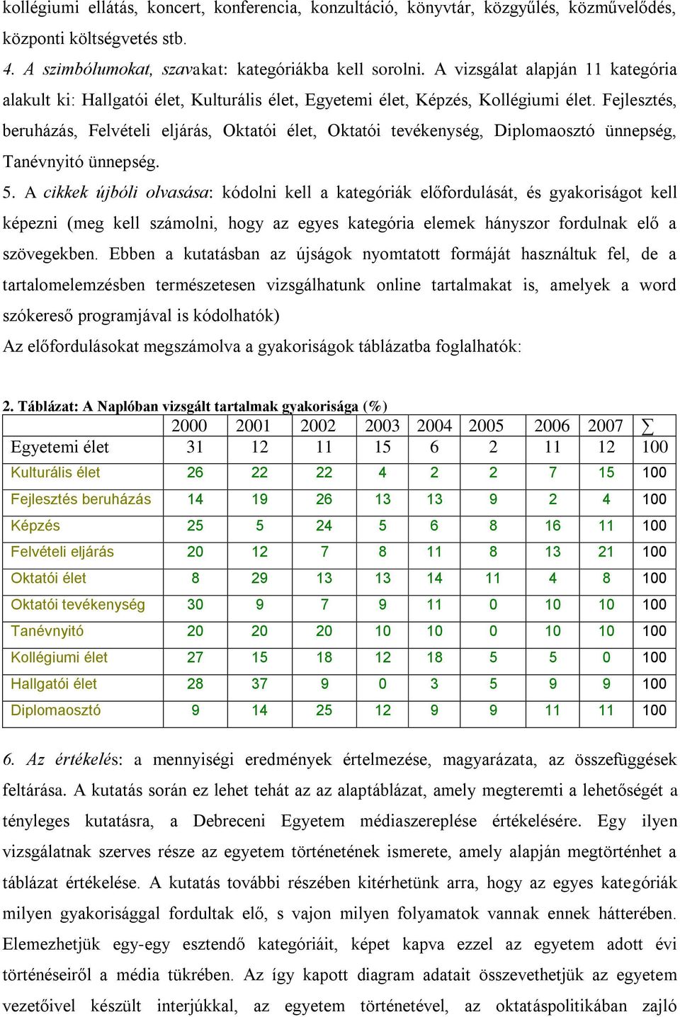 Fejlesztés, beruházás, Felvételi eljárás, Oktatói élet, Oktatói tevékenység, Diplomaosztó ünnepség, Tanévnyitó ünnepség. 5.