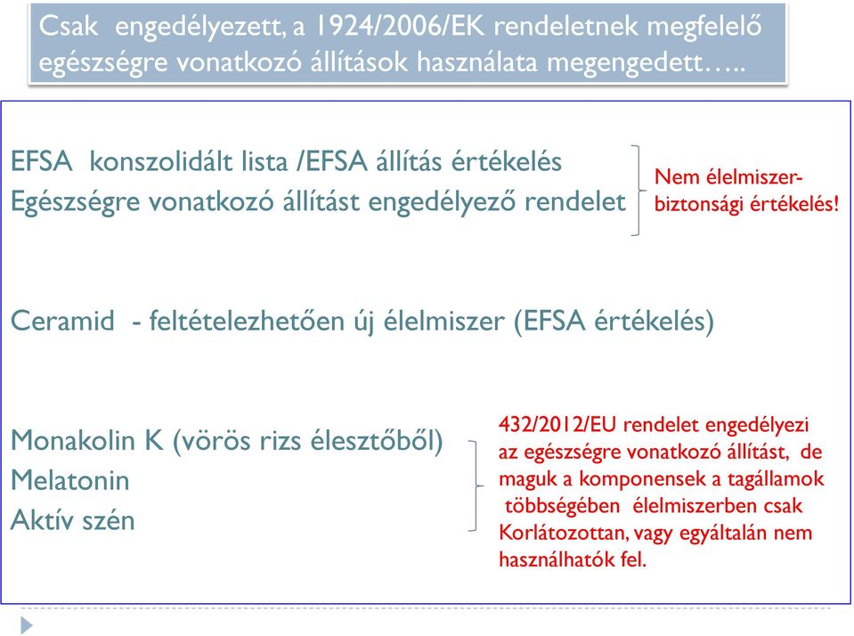 Ceramid - feltételezhetően új élelmiszer (EFSA értékelés) Monakolin K (vörös rizs élesztőből) Melatonin Aktív szén 432/2012/EU rendelet