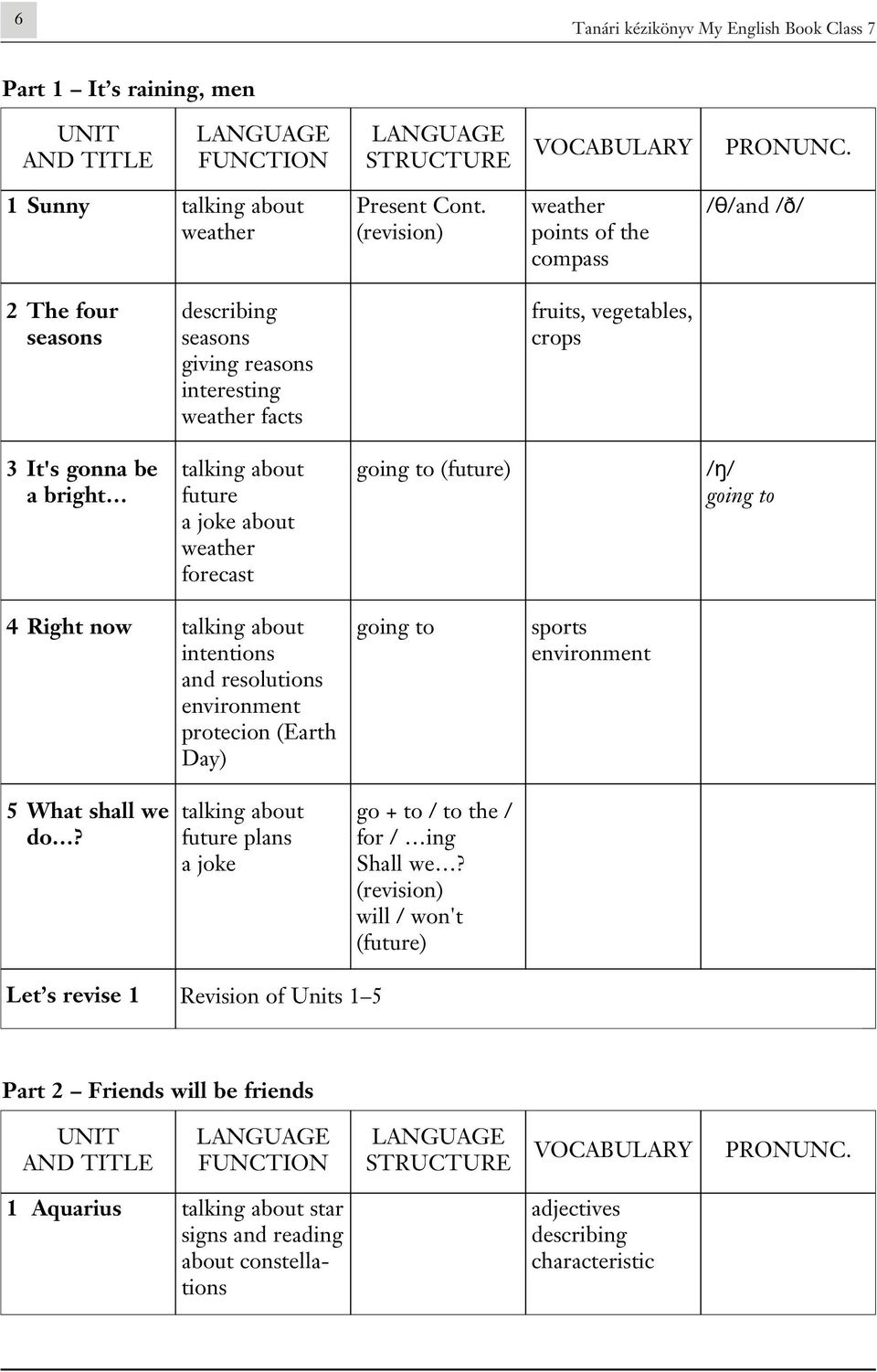 future a joke about weather forecast going to (future) /n/ going to 4 Right now talking about intentions and resolutions environment protecion (Earth Day) going to sports environment 5 What shall we