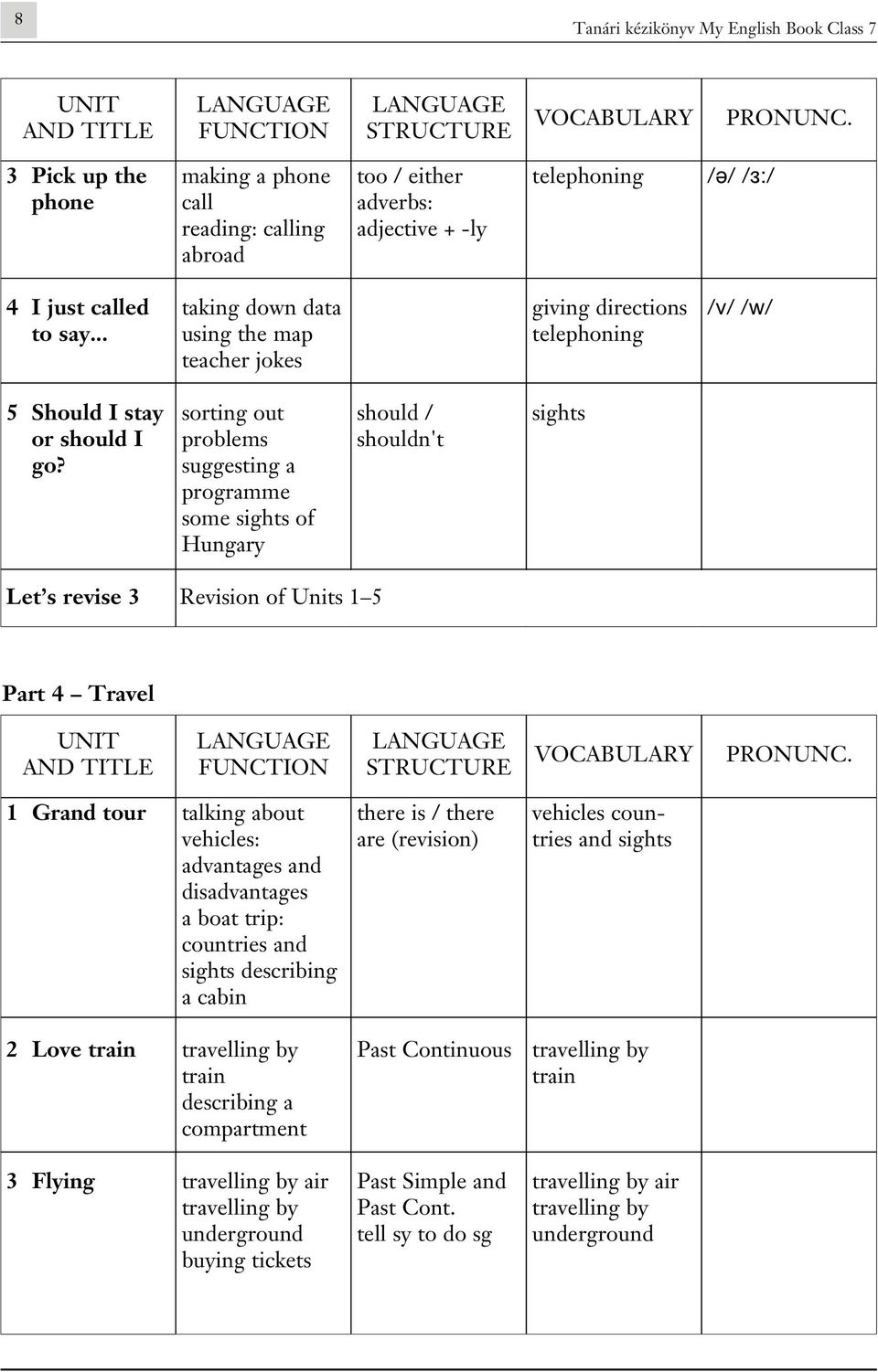 .. taking down data using the map teacher jokes giving directions telephoning /v/ /w/ 5 Should I stay or should I go?