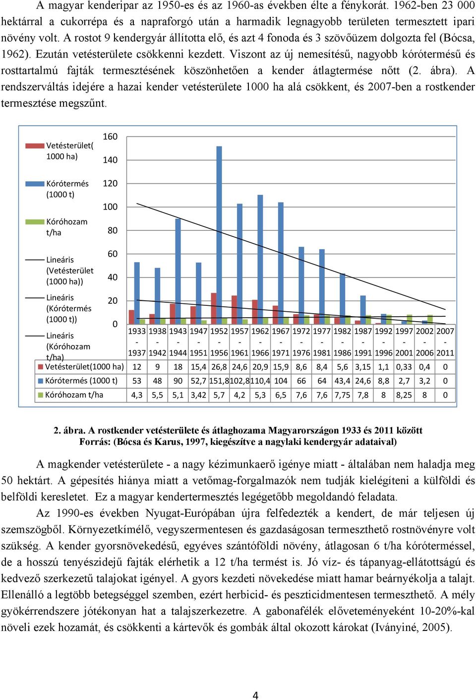 Viszont az új nemesítésű, nagyobb kórótermésű és rosttartalmú fajták termesztésének köszönhetően a kender átlagtermése nőtt (2. ábra).