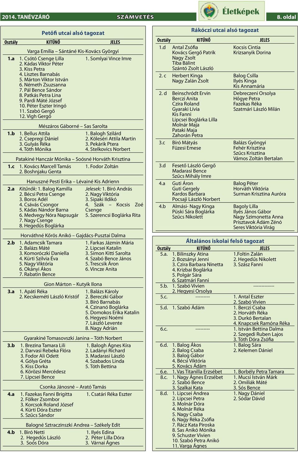 Somlyai Vince Imre 1.b 1. Bellus Attila 2. Csepregi Dániel 3. Gulyás Réka 4. Tóth Mónika Mészáros Gáborné Sas Sarolta 1. Balogh Szilárd 2. Köleséri Attila Martin 3. Pekárik Ptera 4.