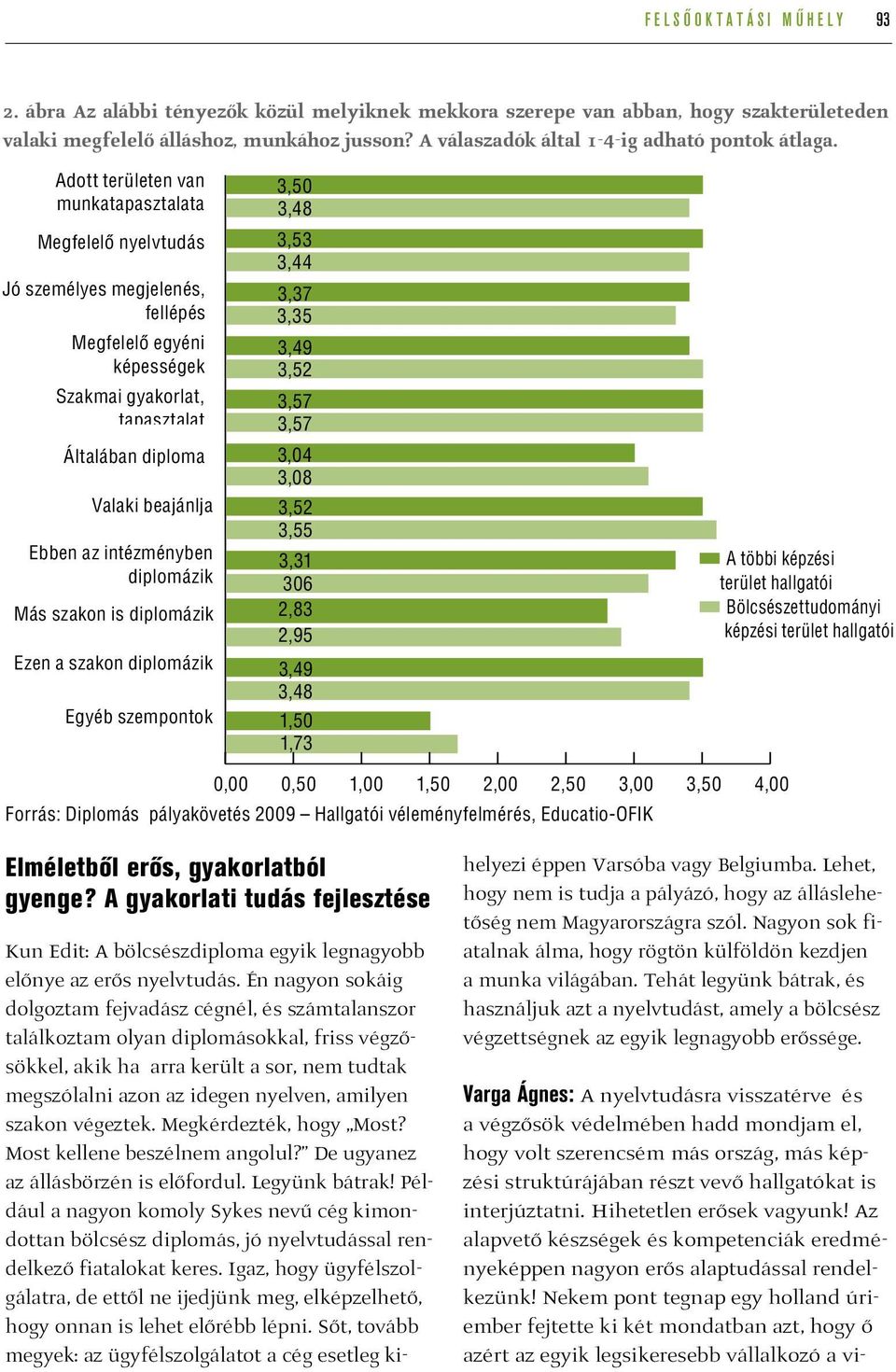 Adott területen van munkatapasztalata Megfelelő nyelvtudás Jó személyes megjelenés, fellépés Megfelelő egyéni képességek Szakmai gyakorlat, tapasztalat Általában diploma Valaki beajánlja Ebben az