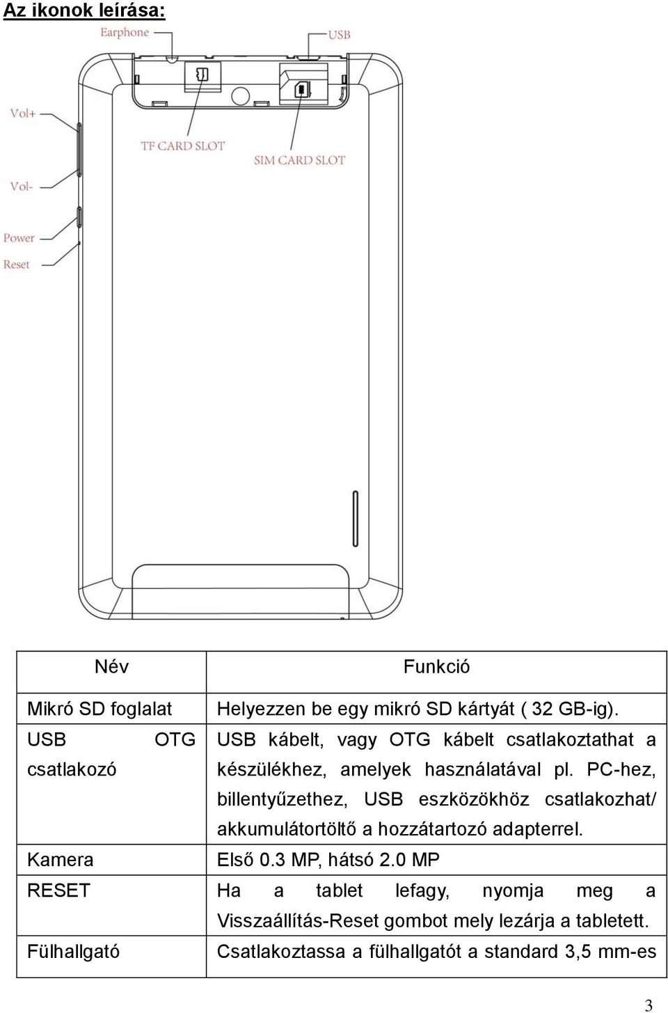 PC-hez, billentyűzethez, USB eszközökhöz csatlakozhat/ akkumulátortöltő a hozzátartozó adapterrel. Kamera Első 0.