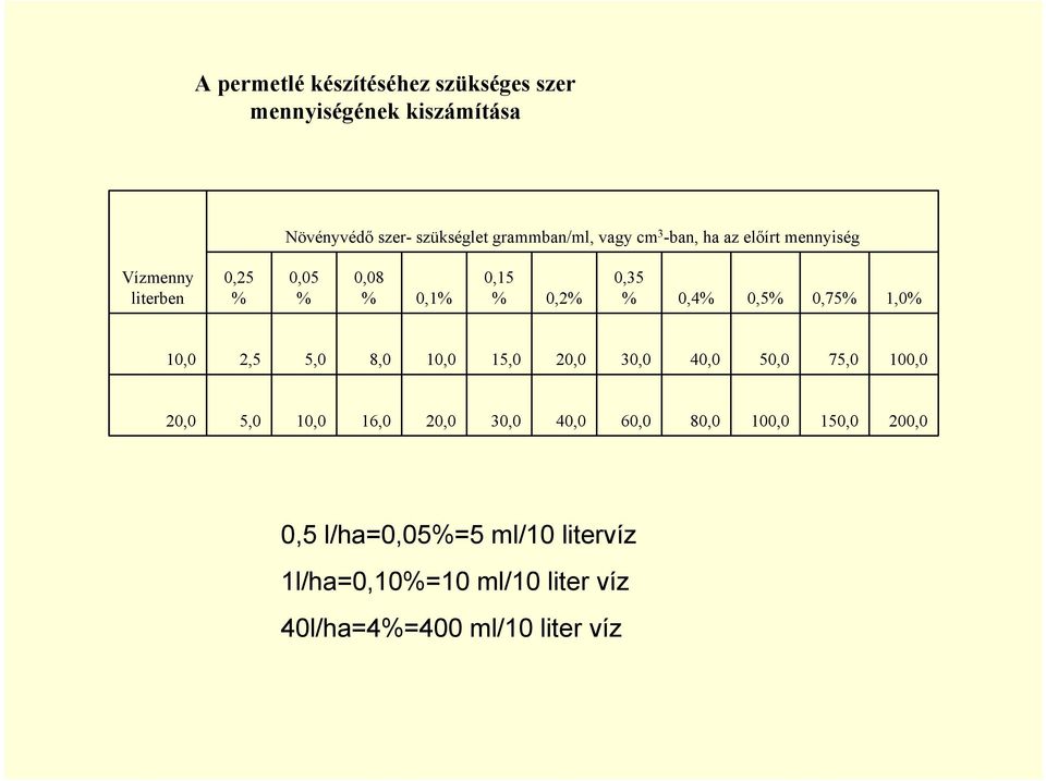 0,75% 1,0% 10,0 2,5 5,0 8,0 10,0 15,0 20,0 30,0 40,0 50,0 75,0 100,0 20,0 5,0 10,0 16,0 20,0 30,0 40,0 60,0