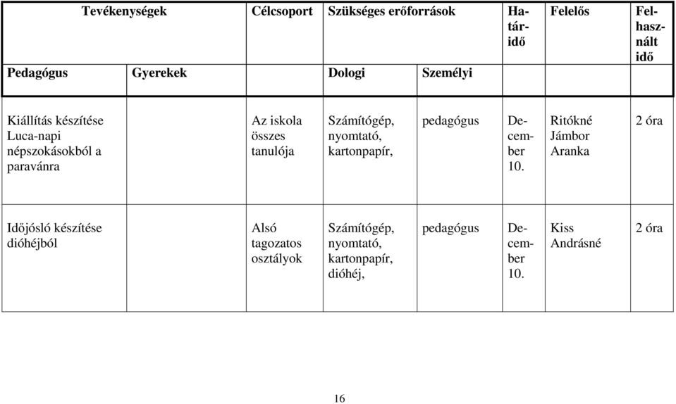 Számítógép, nyomtató, kartonpapír, pedagógus December 10.