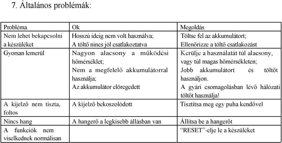 akkumulátorral Jobb akkumulátort és töltőt használja; Az akkumulátor elöregedett használjon. A gyári csomagolásban lévő hálózati töltőt használja!