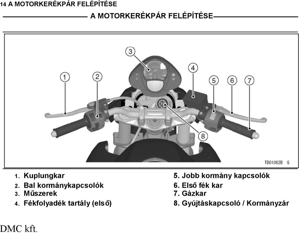 1. Kuplungkar 5. Jobb kormány kapcsolók 2.