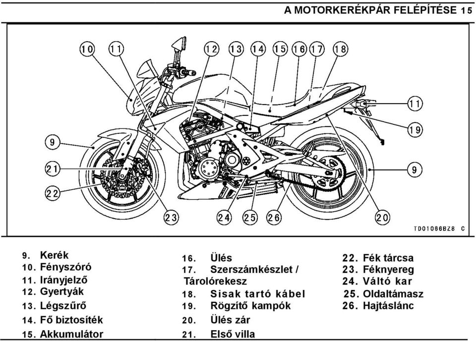 Fék tárcsa 17. Szerszámkészlet / 23. Féknyereg Tárolórekesz 24. Váltó kar 18.