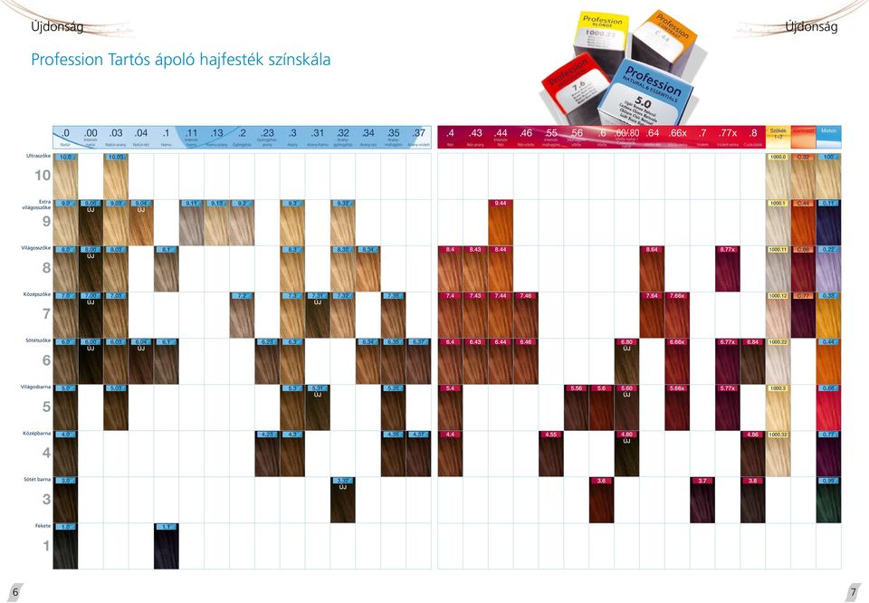 80 Vörös-natúr / Csokoládénatúr.64 Vörös-réz.66x Vörös-extra.7 Violett.77x Violett-extra.8 Csokoládé Szőkék 1+2 Kontraszt Mixton Ultraszőke 10.0 10.03 1000.0 C.32 100 10 Extra világosszőke 9 9.0 9.
