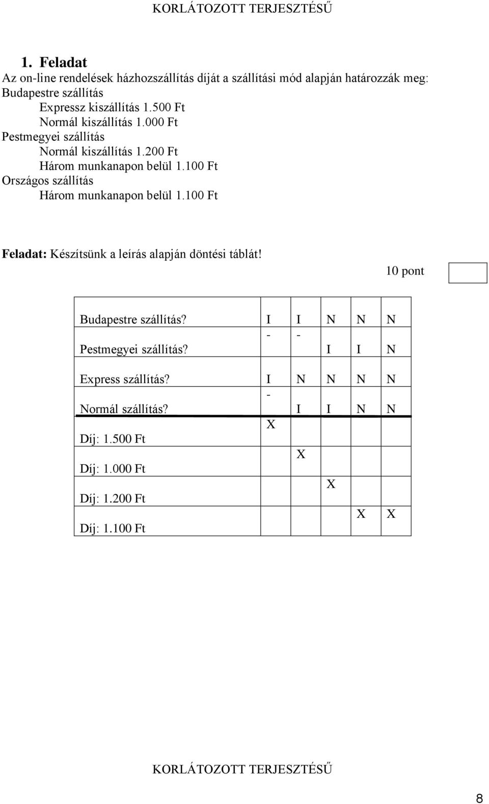 Országos szállítás Három munkanapon belül 1100 Ft Feladat: Készítsünk a leírás alapján döntési táblát! 10 pont Budapestre szállítás?