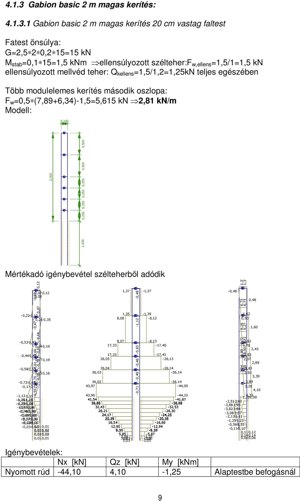 1 Gabion basic 2 m magas kerítés 20 cm vastag faltest Fatest önsúlya: G=2,5 2 0,2 15=15 kn M stab =0,1 15=1,5 knm ellensúlyozott szélteher:f w,ellens =1,5/1=1,5 kn ellensúlyozott mellvéd teher: Q