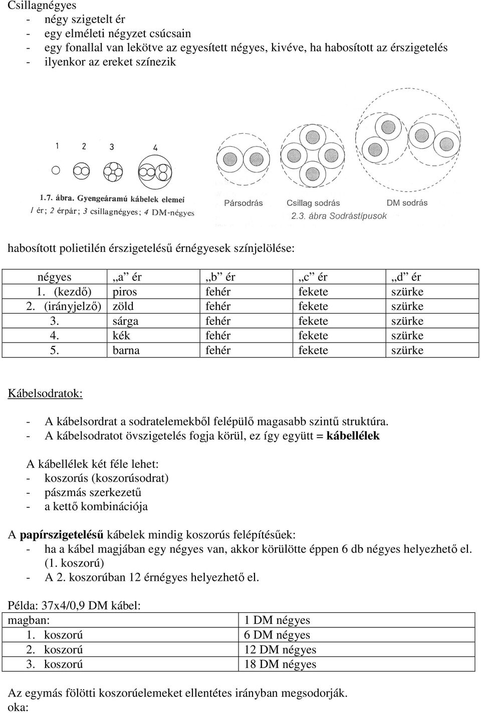 kék fehér fekete szürke 5. barna fehér fekete szürke Kábelsodratok: - A kábelsordrat a sodratelemekbıl felépülı magasabb szintő struktúra.