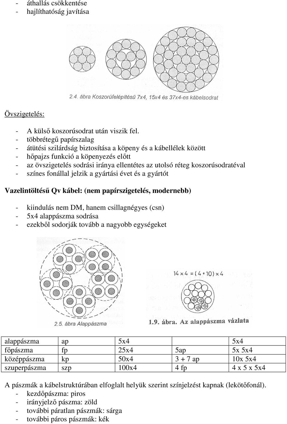 koszorúsodratéval - színes fonállal jelzik a gyártási évet és a gyártót Vazelintöltéső Qv kábel: (nem papírszigetelés, modernebb) - kiindulás nem DM, hanem csillagnégyes (csn) - 5x4 alappászma