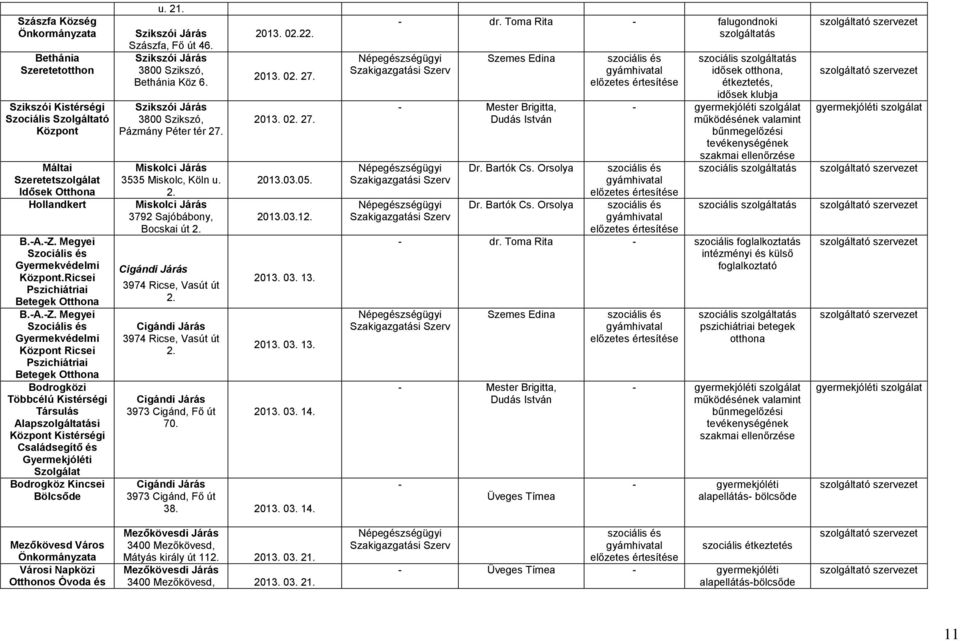 Megyei Szociális és Gyermekvédelmi Központ Ricsei Pszichiátriai Betegek Otthona Bodrogközi Többcélú Kistérségi Társulás Alapszolgáltatási Központ Kistérségi Családsegítő és Gyermekjóléti Szolgálat