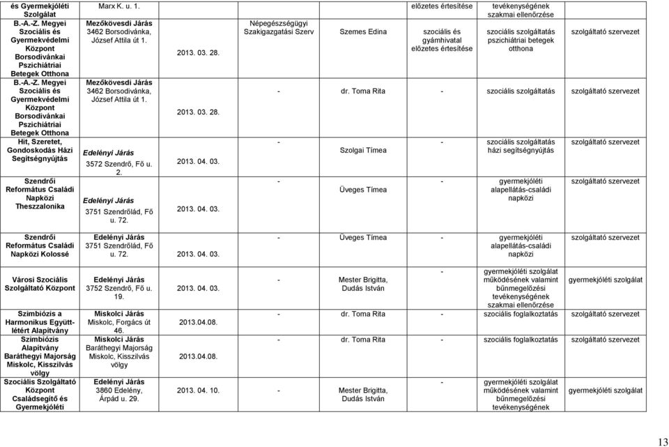 Megyei Szociális és Gyermekvédelmi Központ Borsodivánkai Pszichiátriai Betegek Otthona Hit, Szeretet, Gondoskodás Házi Segítségnyújtás Szendrői Református Családi Napközi Theszzalonika Marx K. u. 1.