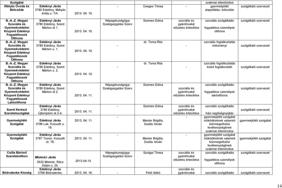 Megyei Szociális és Gyermekvédelmi Központ Edelényi Fogyatékosok Lakóotthona Szent Kereszt Szeretetszolgálat Gyermekjóléti Szolgálat Gyermekjóléti Szolgálat Csilla Bárónő Szeretetotthon Bódvalenke