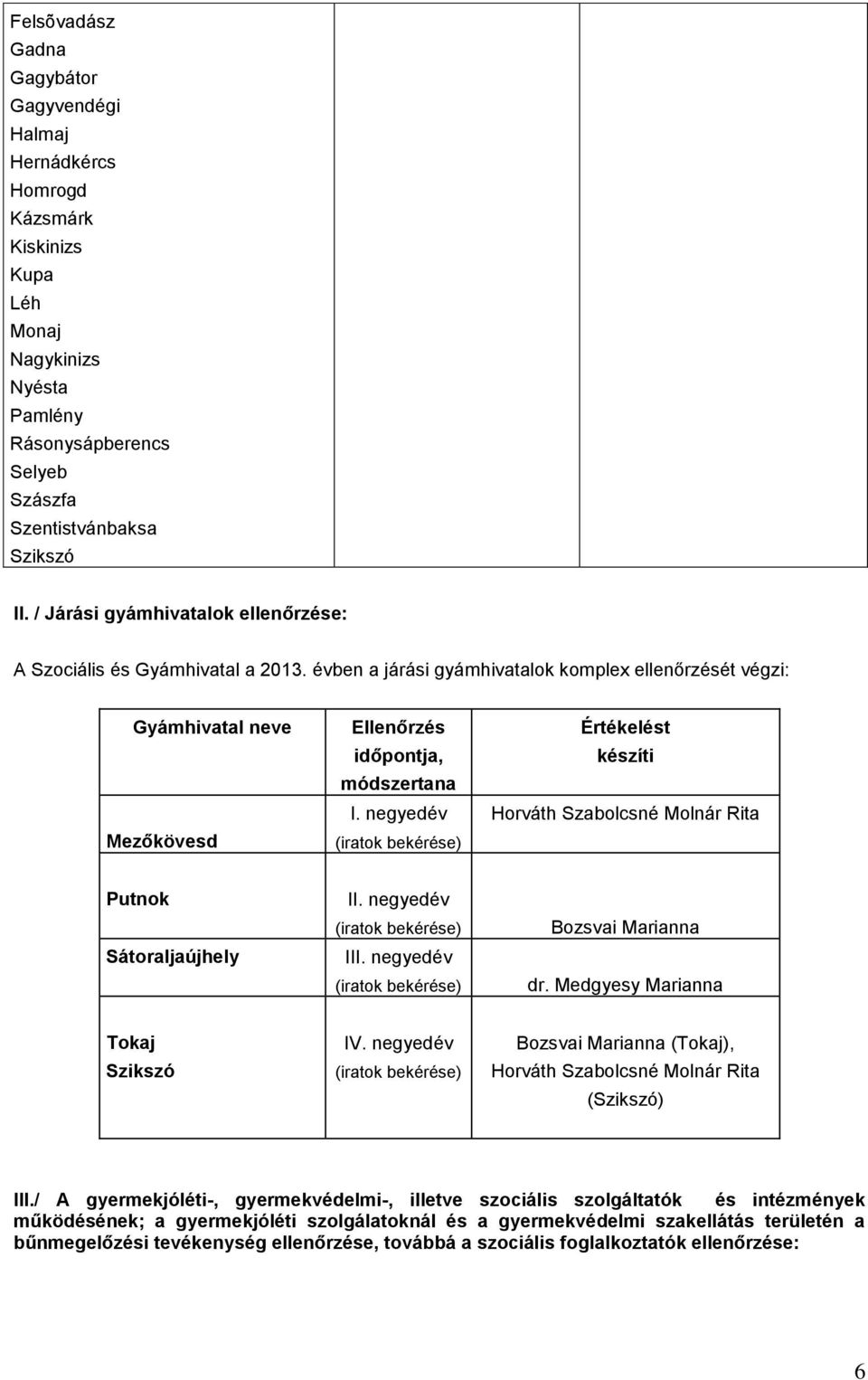 negyedév (iratok bekérése) Értékelést készíti Horváth Szabolcsné Molnár Rita Putnok Sátoraljaújhely II. negyedév (iratok bekérése) III. negyedév (iratok bekérése) Bozsvai Marianna dr.