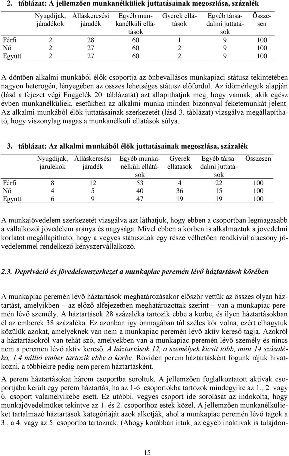 összes lehetséges státusz előfordul. Az időmérlegük alapján (lásd a fejezet végi Függelék 20.