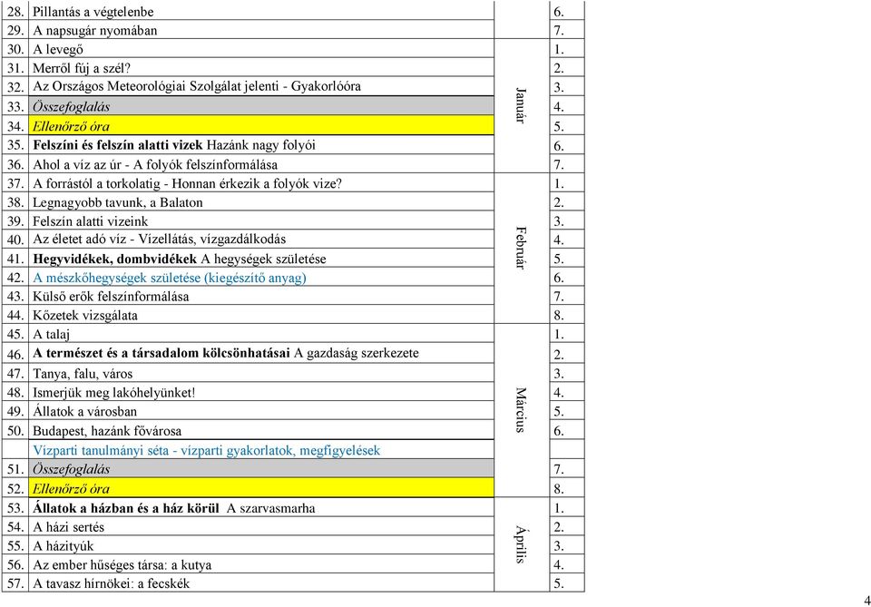 A forrástól a torkolatig - Honnan érkezik a folyók vize? 38. Legnagyobb tavunk, a Balaton 2. 39. Felszín alatti vizeink 3. 40. Az életet adó víz - Vízellátás, vízgazdálkodás 4.