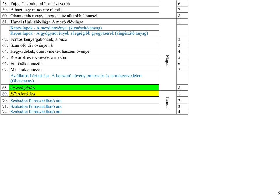Fontos kenyérgabonánk, a búza 2. 63. Szántóföldi növényeink 3. 64. Hegyvidékek, dombvidékek haszonnövényei 4. 65. Rovarok és rovarevők a mezőn 5. 66. Emlősök a mezőn 6. 67.