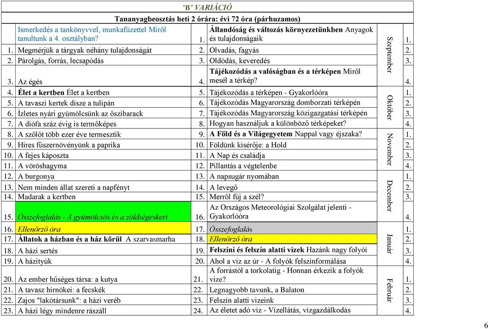 Oldódás, keveredés 3. 3. Az égés Tájékozódás a valóságban és a térképen Miről 4. mesél a térkép? 4. 4. Élet a kertben Élet a kertben 5. Tájékozódás a térképen - Gyakorlóóra 5.