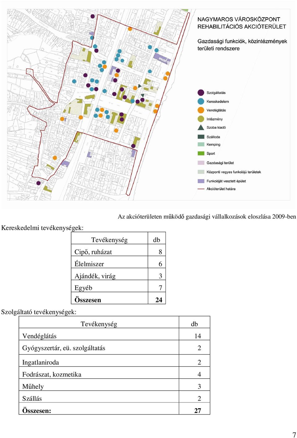 Összesen 24 Szolgáltató tevékenységek: Tevékenység db Vendéglátás 14 Gyógyszertár,