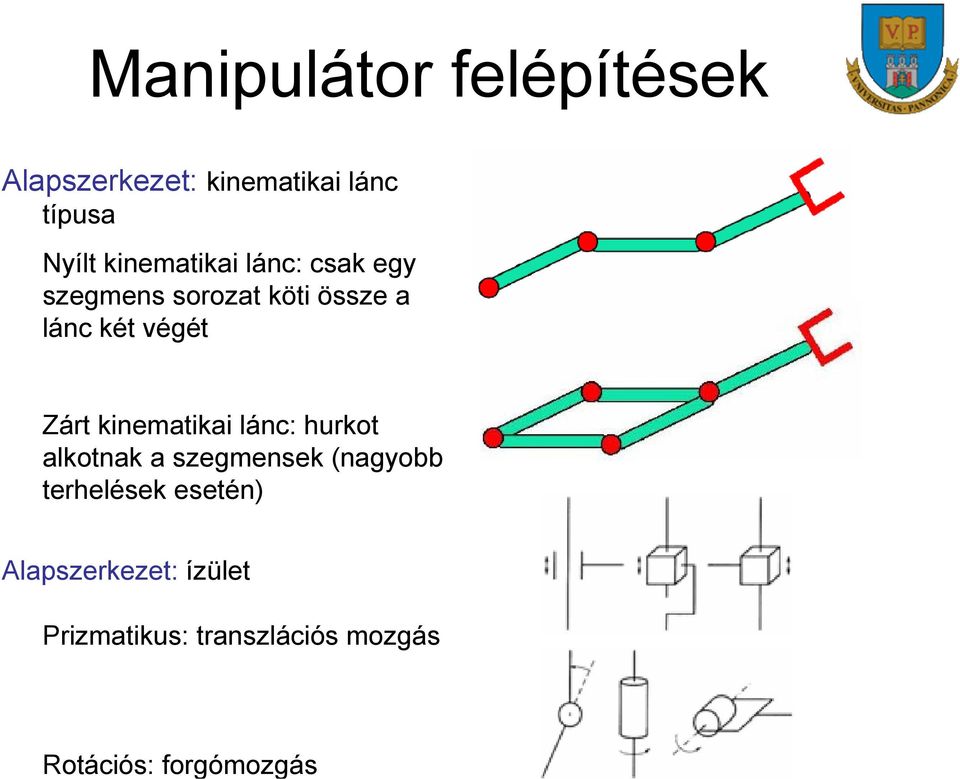 lánc két végét Zárt kinematikai lánc: hurkot alkotnak a szegmensek