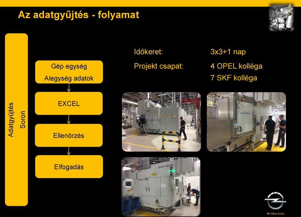 Projekt csapat: 3x3+1 nap 4 OPEL kolléga 7