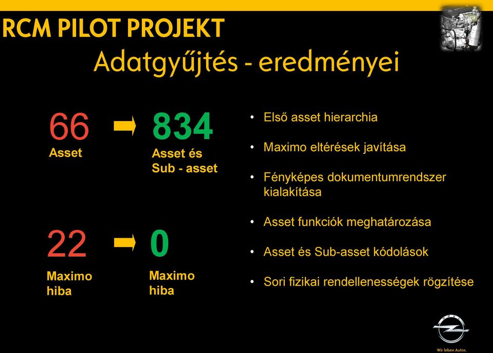 eltérések javítása Fényképes dokumentumrendszer kialakítása Asset