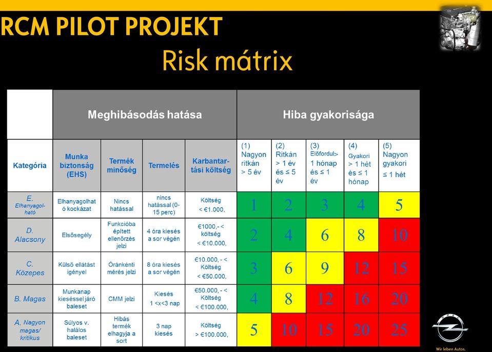 Risk