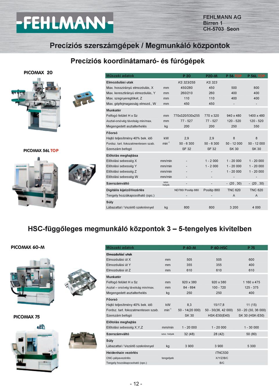 , W 450 450 - - Munkatér Felfogó felület H x Sz 770x320/530x255 770 x 320 940 x 480 1400 x 480 Asztal-orsóvég távolság min/max.