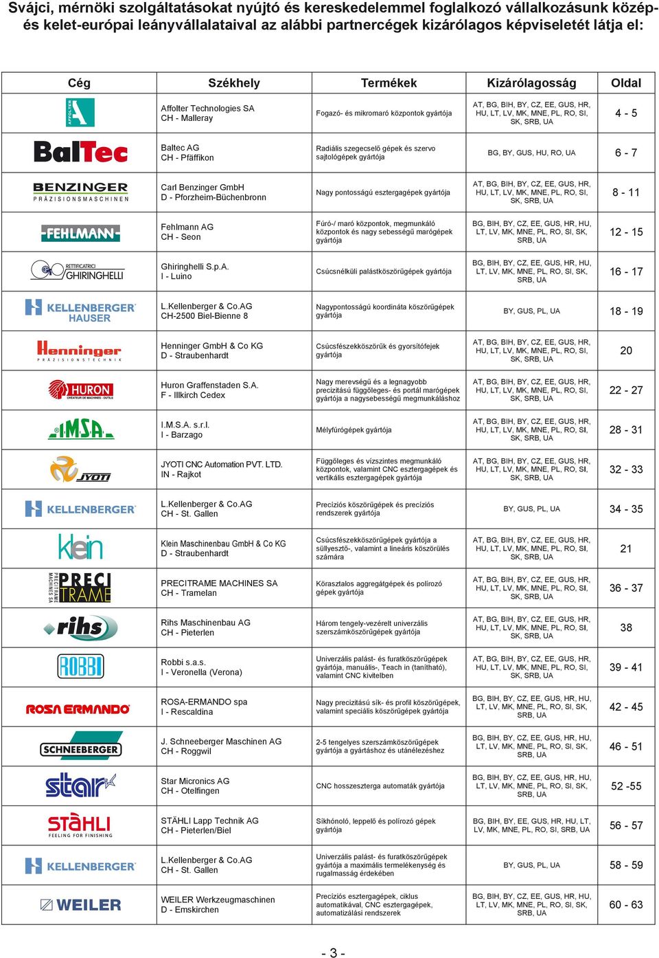 AG CH - Pfäffikon Radiális szegecselő gépek és szervo sajtológépek gyártója BG, BY, GUS, HU, RO, UA 6-7 Carl Benzinger GmbH D - Pforzheim-Büchenbronn Nagy pontosságú esztergagépek gyártója AT, BG,