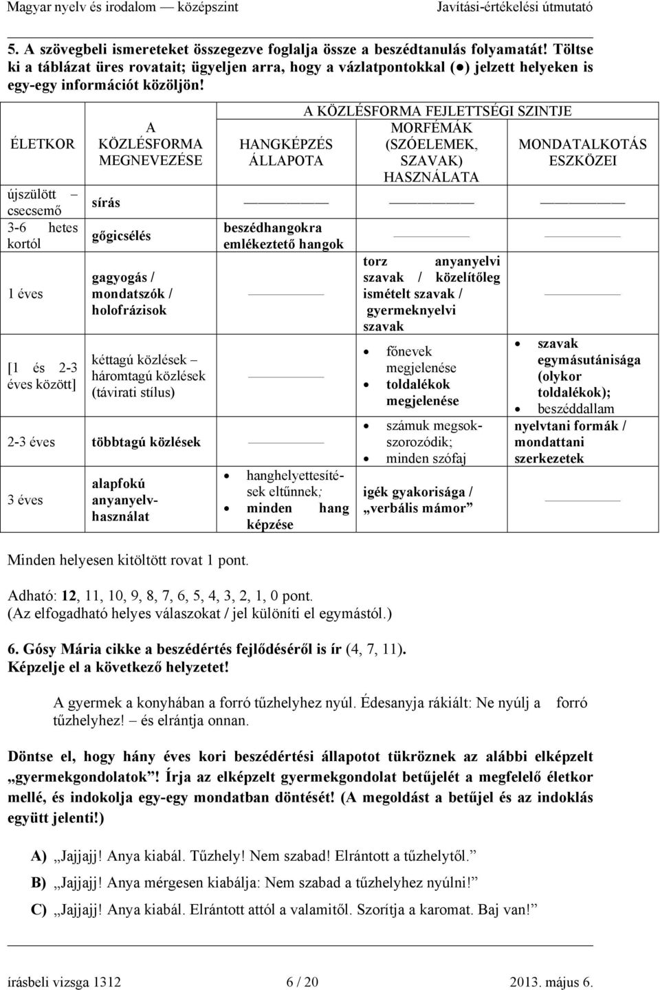 ÉLETKOR újszülött csecsemő 3-6 hetes kortól 1 éves [1 és 2-3 éves között] A KÖZLÉSFORMA MEGNEVEZÉSE HANGKÉPZÉS ÁLLAPOTA A KÖZLÉSFORMA FEJLETTSÉGI SZINTJE MORFÉMÁK (SZÓELEMEK, SZAVAK) HASZNÁLATA