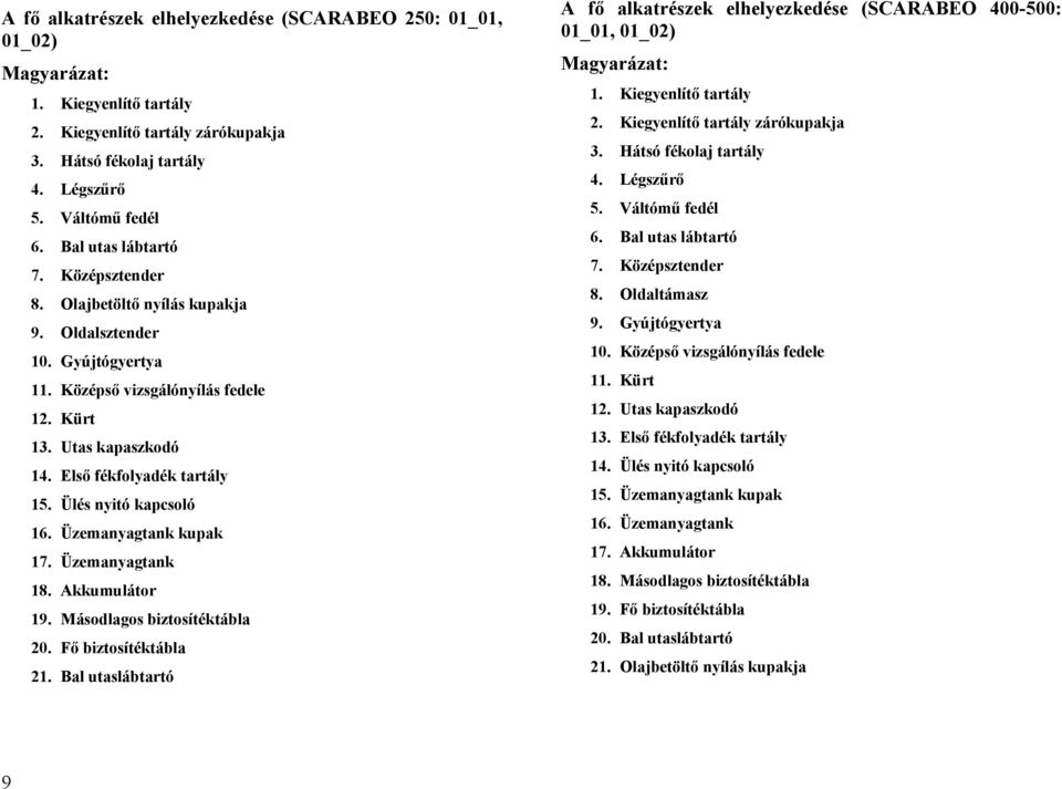 Ülés nyitó kapcsoló 16. Üzemanyagtank kupak 17. Üzemanyagtank 18. Akkumulátor 19. Másodlagos biztosítéktábla 20. Fő biztosítéktábla 21.