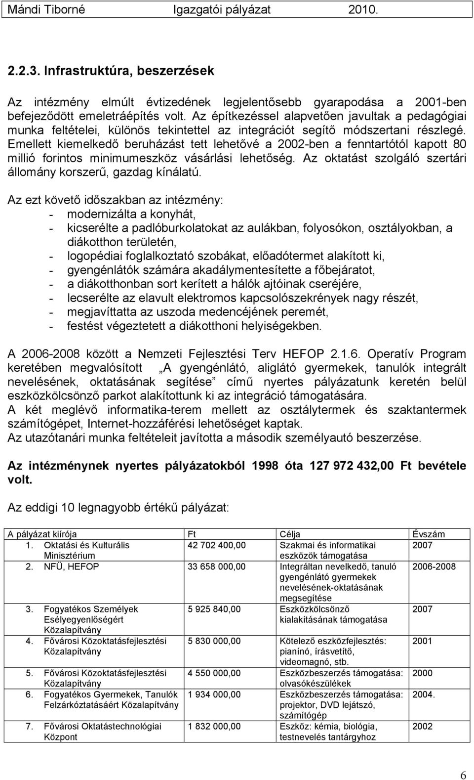 Emellett kiemelkedő beruházást tett lehetővé a 2002-ben a fenntartótól kapott 80 millió forintos minimumeszköz vásárlási lehetőség. Az oktatást szolgáló szertári állomány korszerű, gazdag kínálatú.