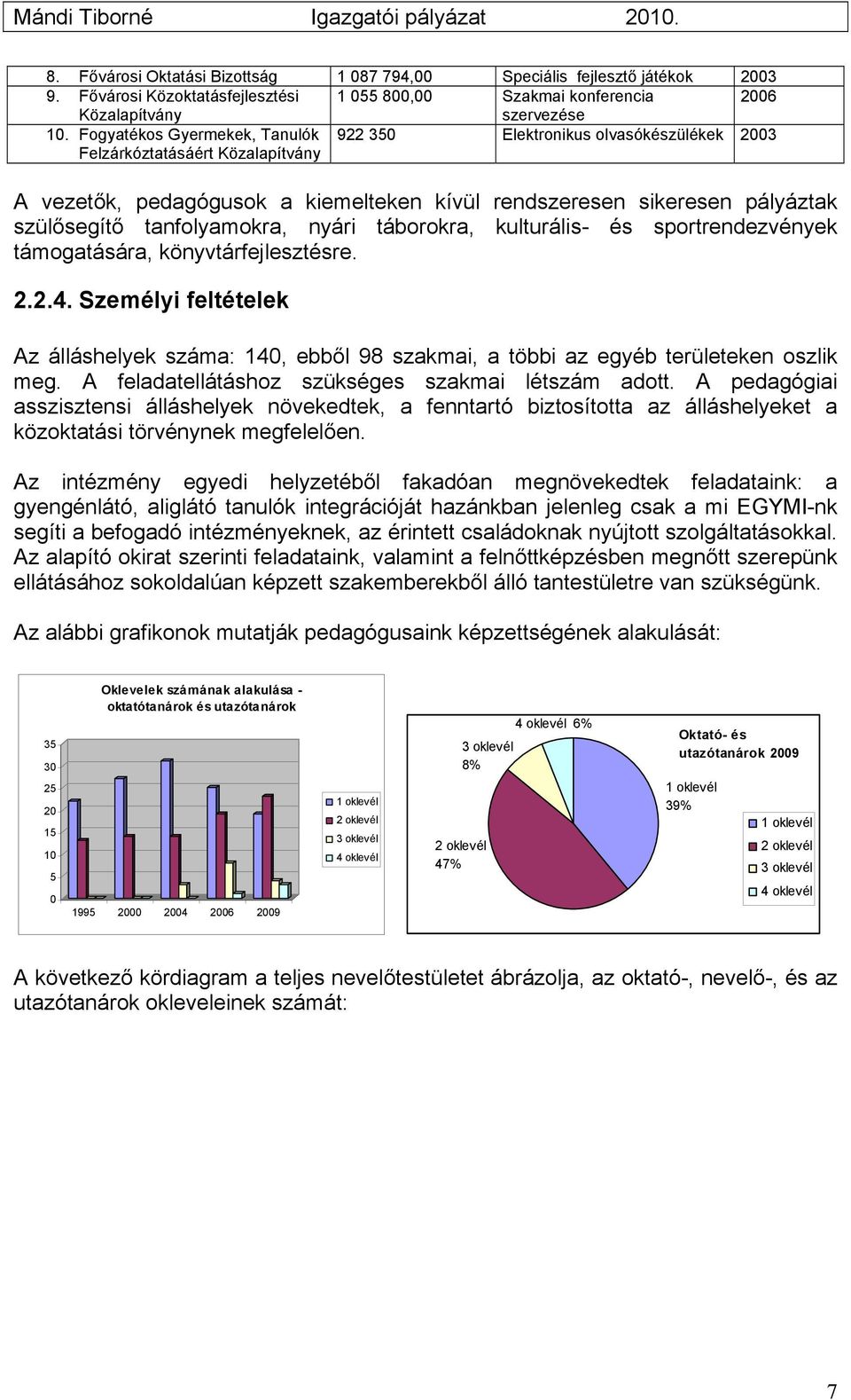 tanfolyamokra, nyári táborokra, kulturális- és sportrendezvények támogatására, könyvtárfejlesztésre. 2.2.4.