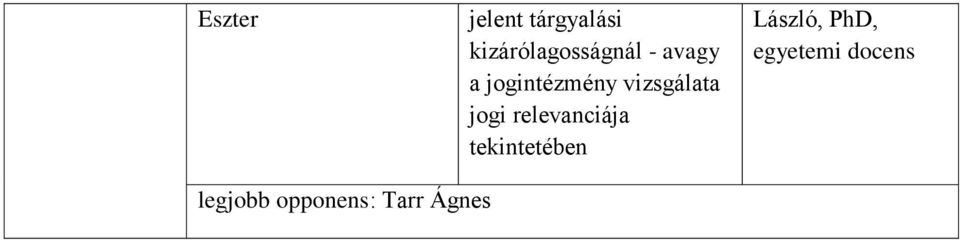 jogintézmény vizsgálata jogi